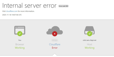 Голямото прекъсване на Cloudflare от 18 ноември - обобщение