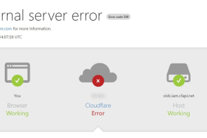 Cloudflare's Major November 18th Outage - A Summary